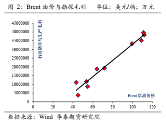 布油刷新2年来新高 中石油今年要“打败”茅台？