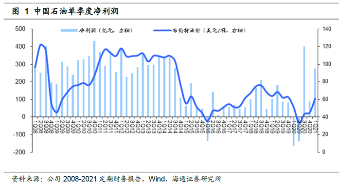 布油刷新2年来新高 中石油今年要“打败”茅台？