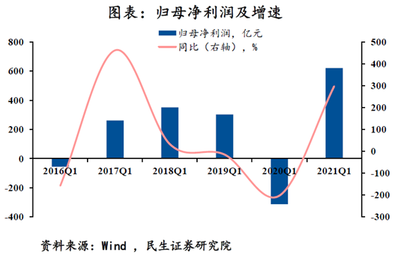 布油刷新2年来新高 中石油今年要“打败”茅台？