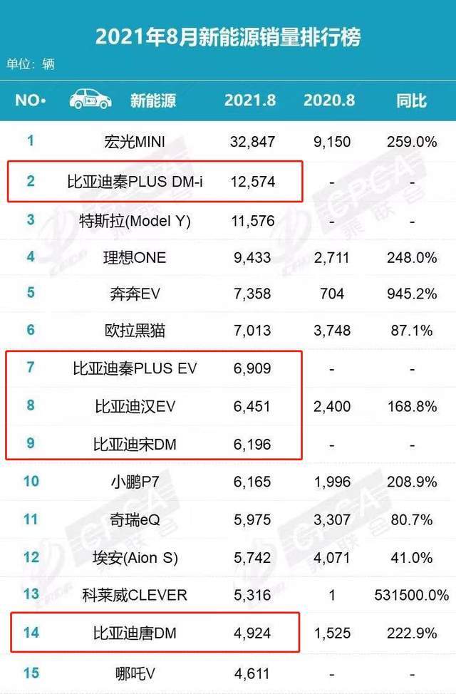 比亚迪VS特斯拉：中国工程师决战美国钢铁侠