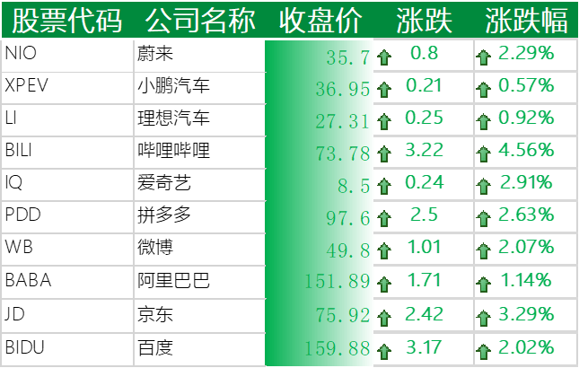 中国主要科技股