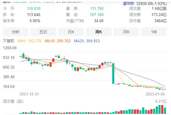 马斯克又出大杀招 车主和车企同时哭晕在厕所