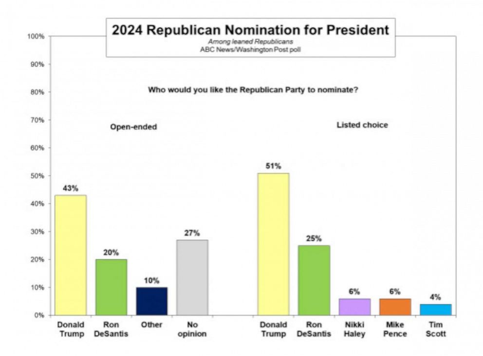 PHOTO: Republican nominee graphic