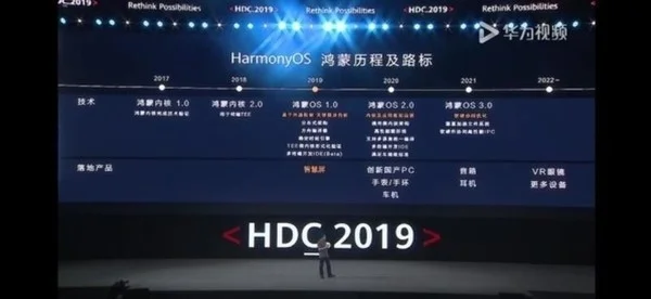 回顾历代HarmonyOS进击之路 HarmonyOS 4即将发布