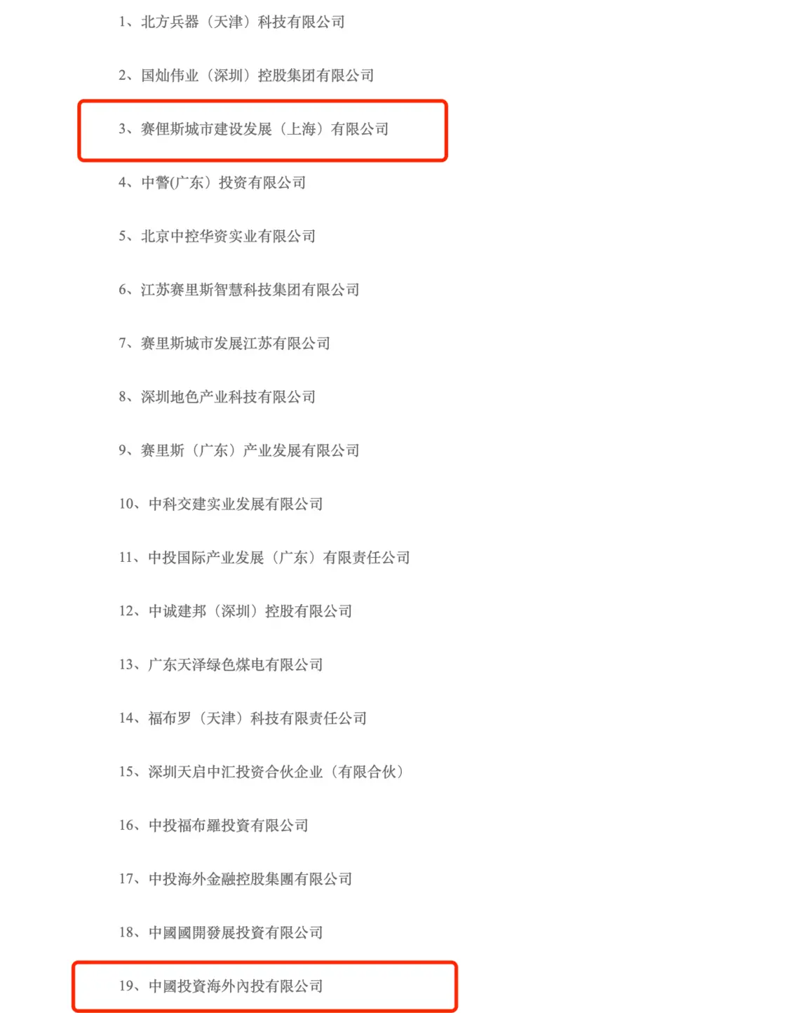 “假央企”名单 截图自：中国投资有限责任公司官网