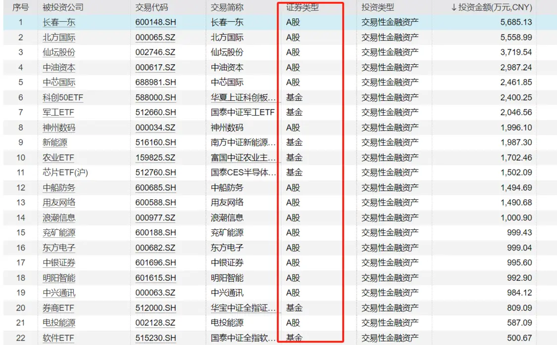 安德利的证券投资信息