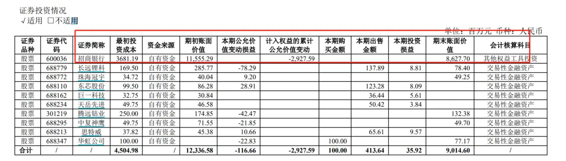 上汽集团的证券投资信息