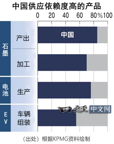 外媒：拜登加征对华关税，美国企业将付出“代价”