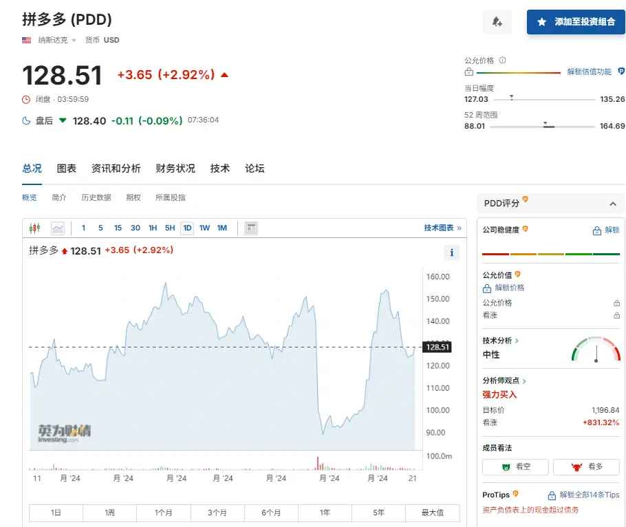 贝莱德买爆拼多多疑似“大乌龙”，持股由9.5%修正至2.4%