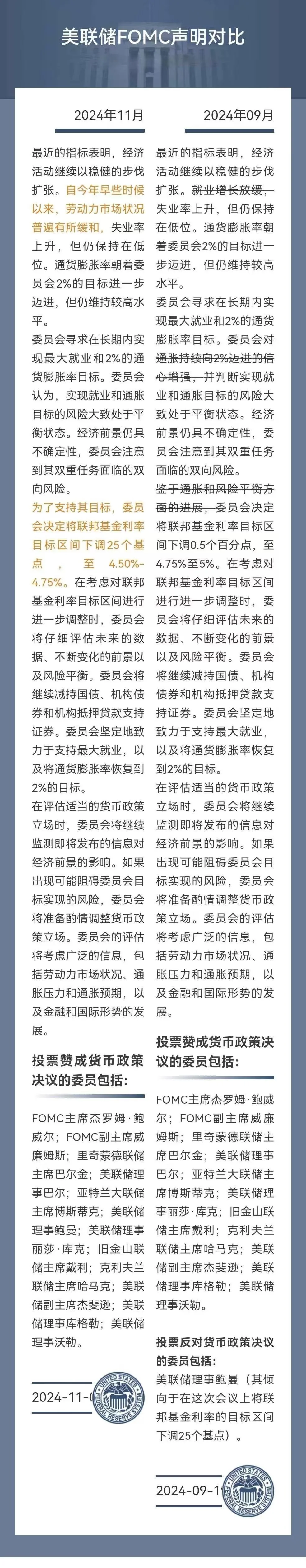 美联储在特朗普政策风暴来袭前降息，鲍威尔的讲话意味深长